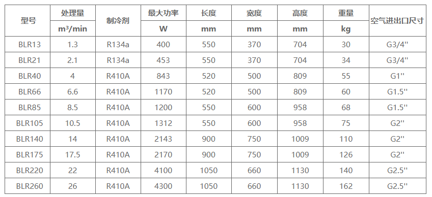 冷冻式干燥机BLR系列