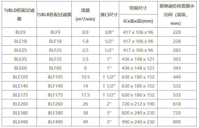 过滤器BLF系列